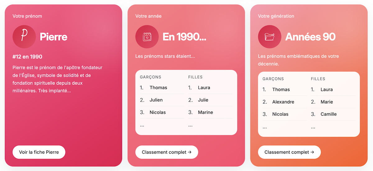 Aperçu du test prénom et génération